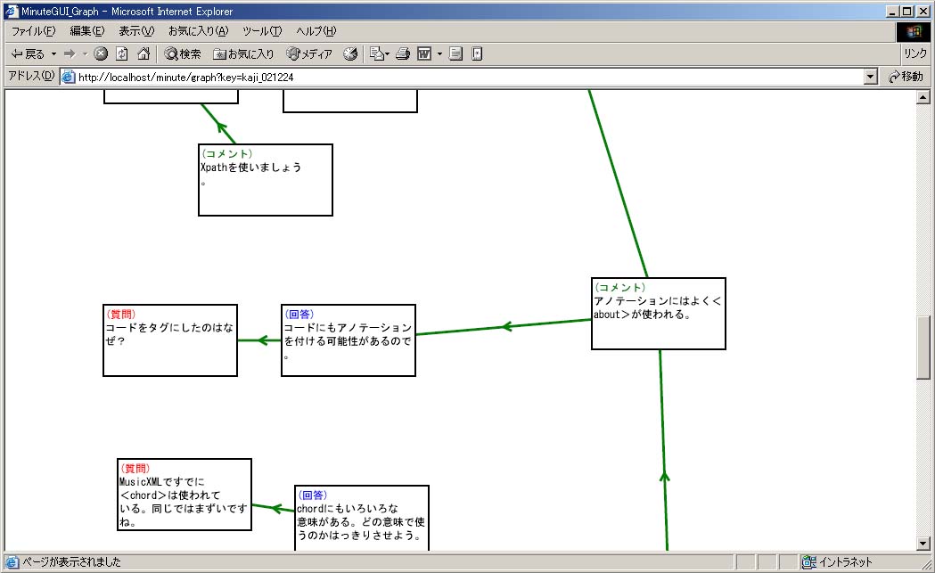 議事録のグラフ表示