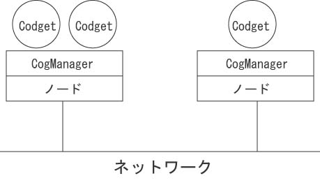 cogmaの構成