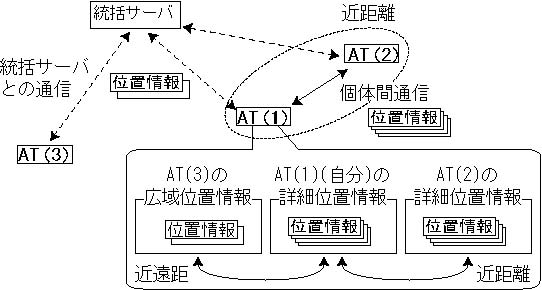 ネットワーク概要図