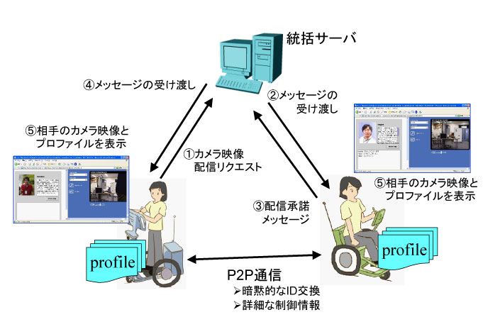 AT搭乗者間コミュニケーションシステムの構成図