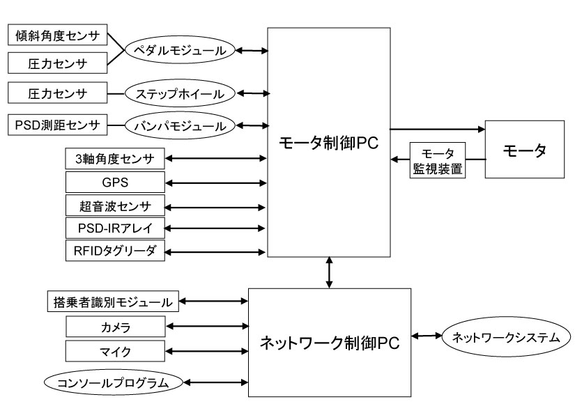 システム構成