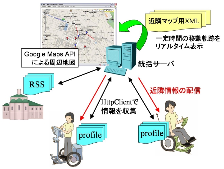 AT-サーバ間コミュニケーションシステムの構成図