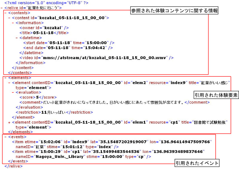 プランニングによって作成されるXML