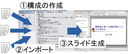 発表資料作成までの流れ