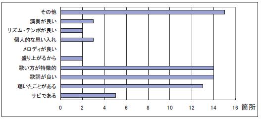 ユーザBにおける理由ごとのハイライト区間数