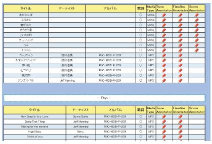 音楽アノテーションシステムのトップページ