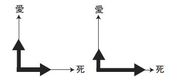 歌詞の特徴量空間の基底変換前(左)と後(右)