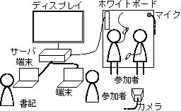 システム構成図