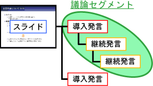 議論セグメント