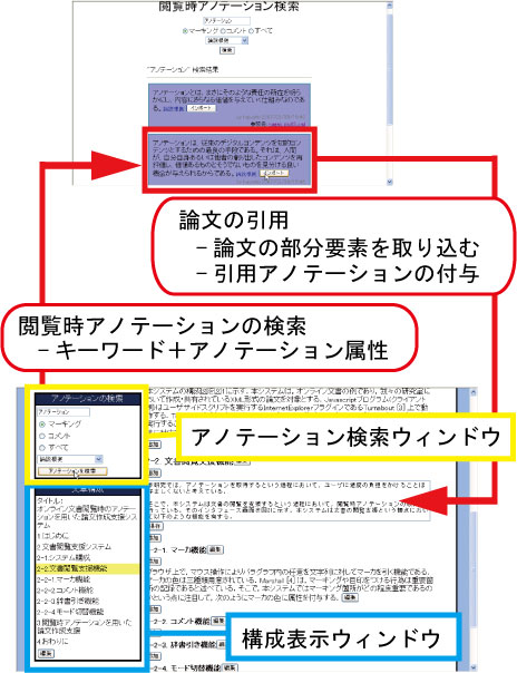 論文作成支援インタフェース