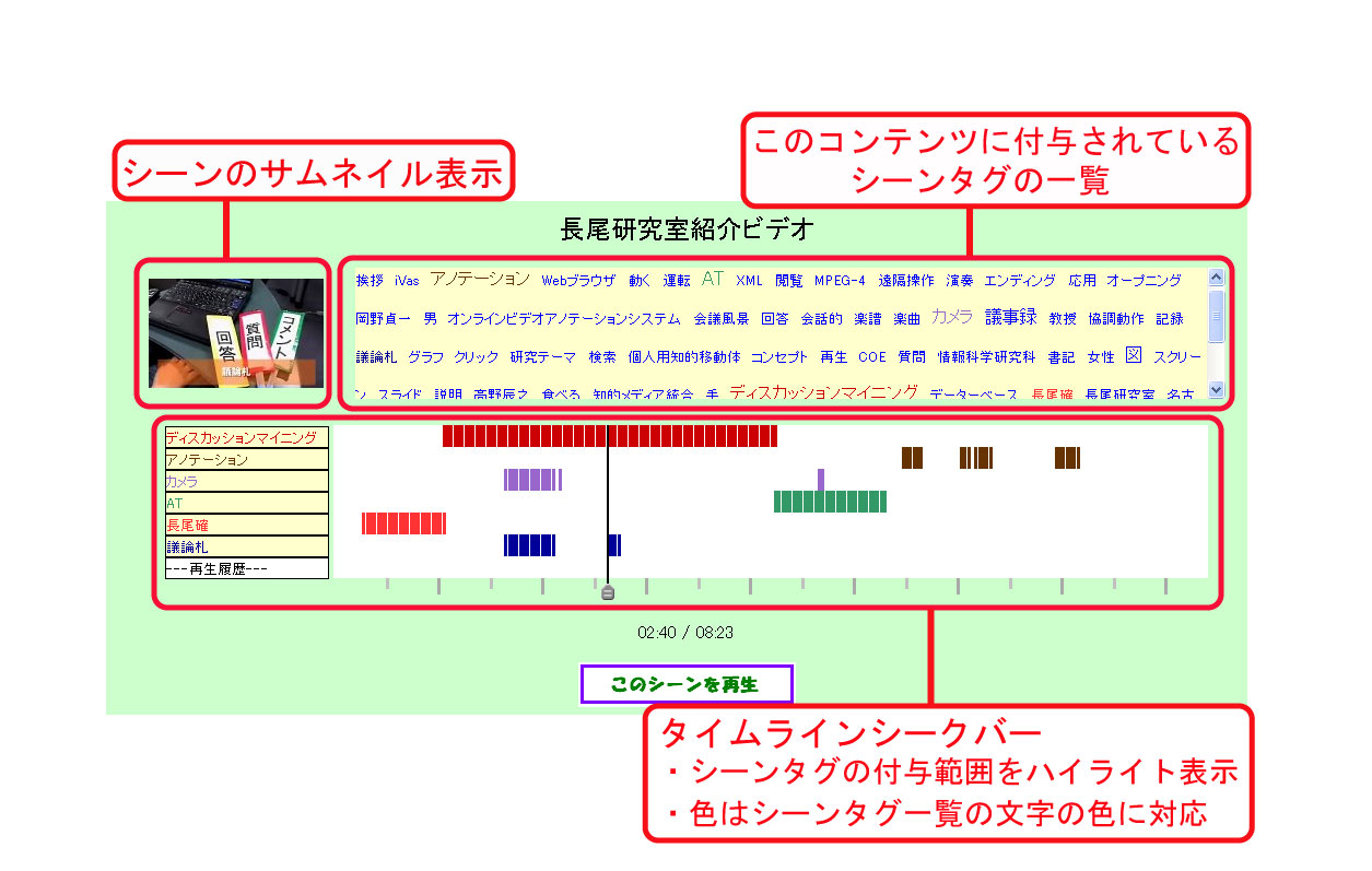 検索結果ページ