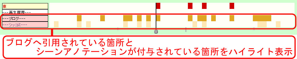 アノテーション情報の表示