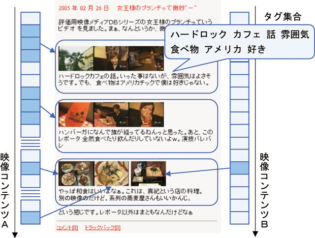 引用型アノテーション