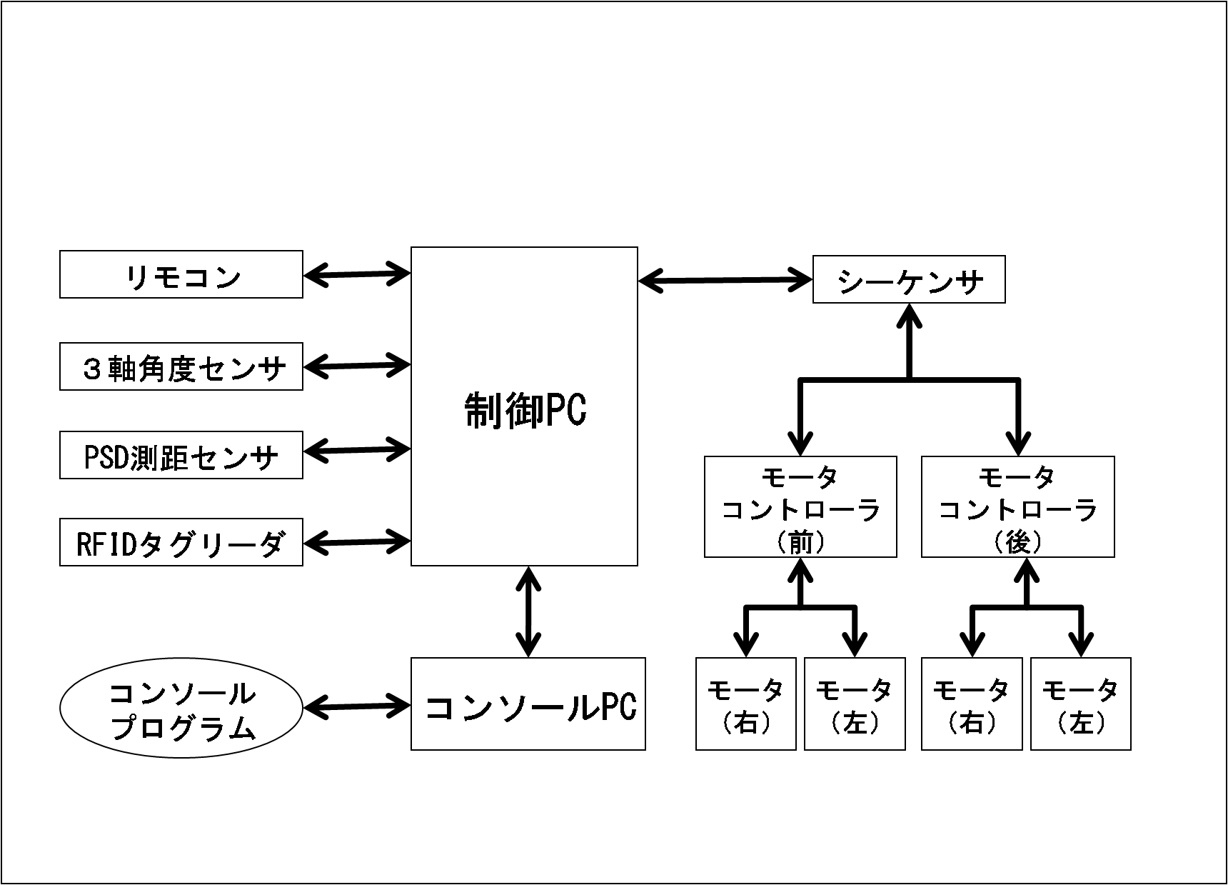 システム構成