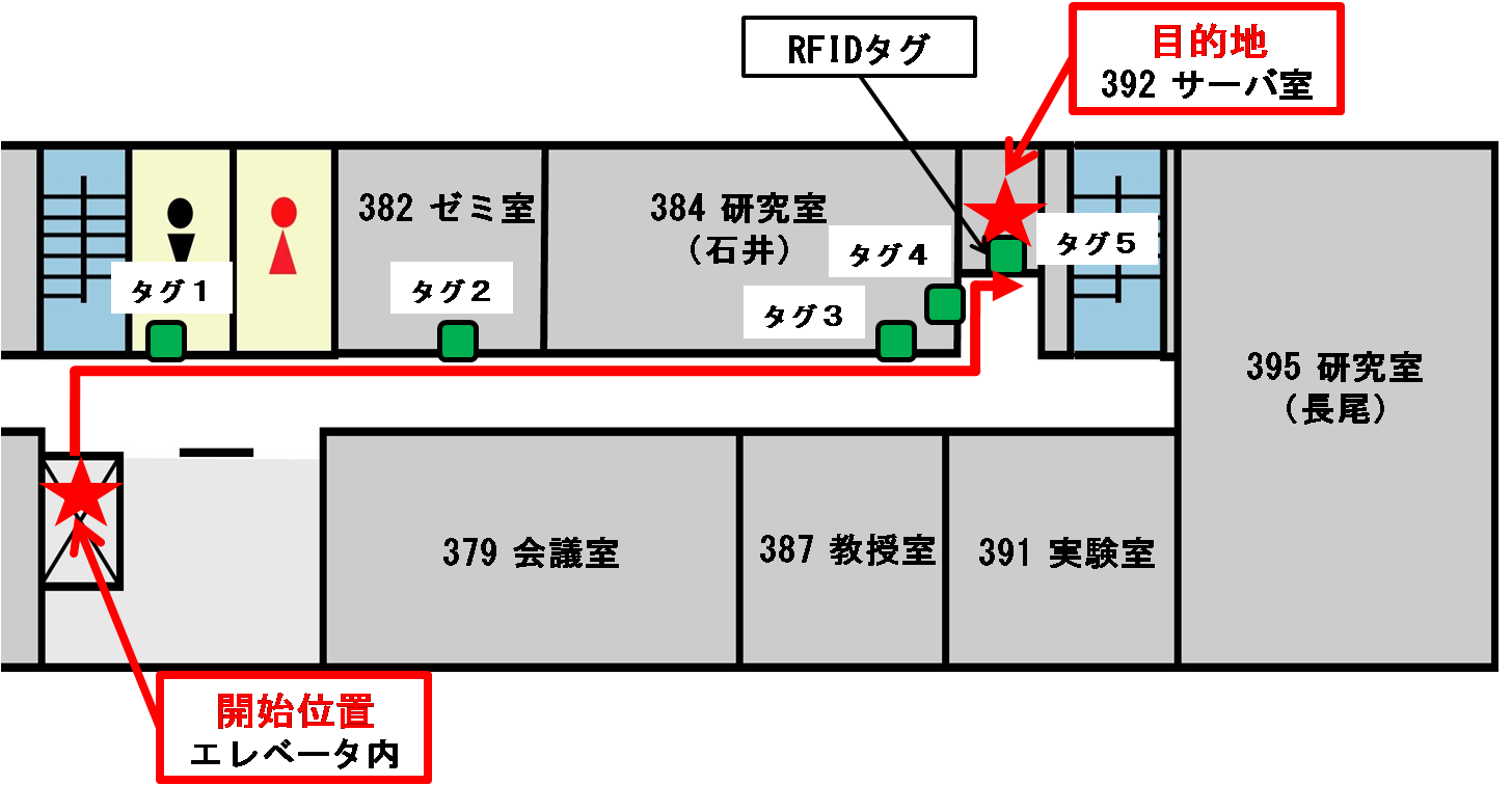 実験環境と走行経路