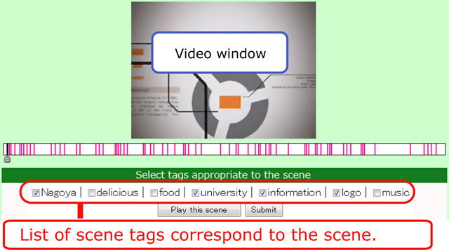 Tag screening system.