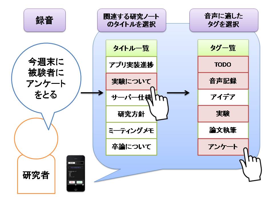 タイトルとタグの入力例
  