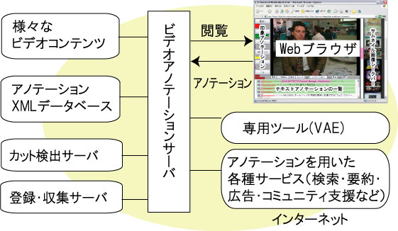 
システム構成
          