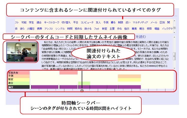 シーンに基づいて映像コンテンツを俯瞰するインタフェース