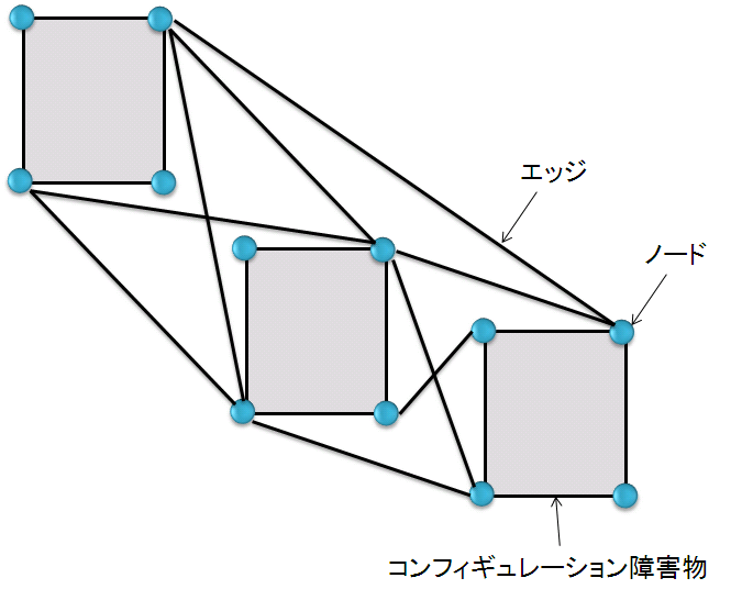 システム構成