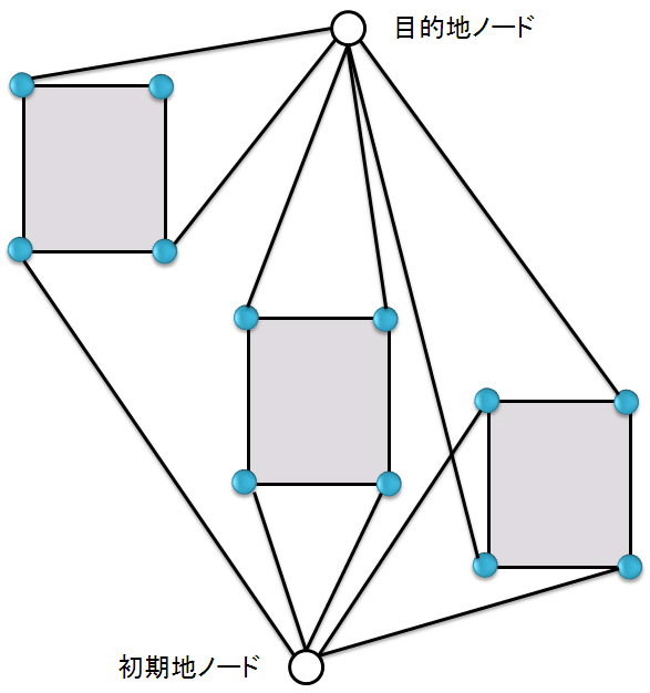 コンソール画面とコントローラ