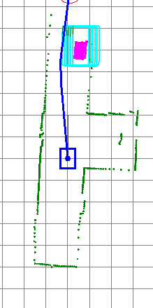 生成された経路