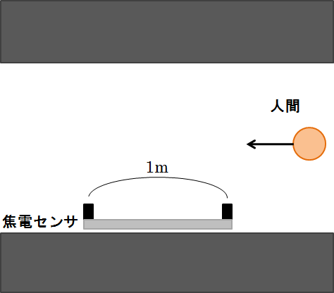 焦電センサの設置方法