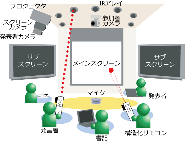 ディスカッションルーム