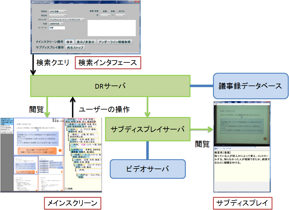 システム構成図