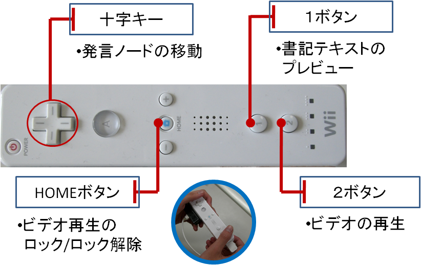 議論セグメントのザッピング時の機能