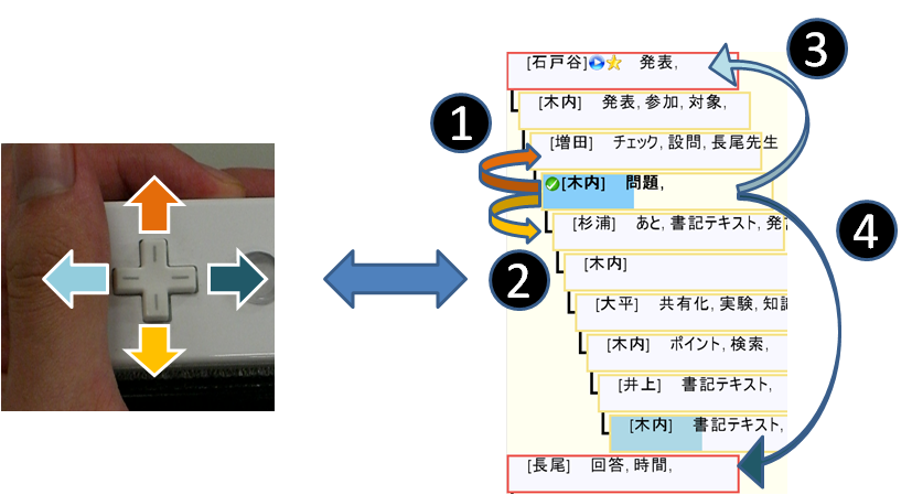 発言ノードの移動