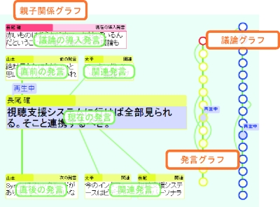 グラフビュー