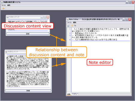 Annotating Discussion Content with Personal Notes