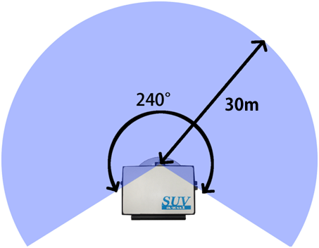 レーザーレンジセンサーの取得可能範囲