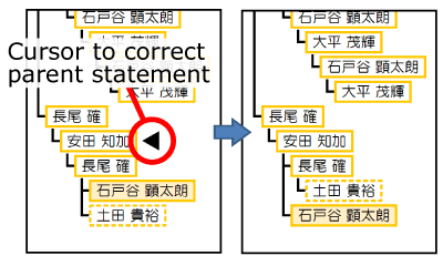 Correction of parent remark/statement associated with current remark/statement.