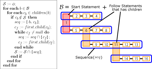 Sequences in discussion segment.