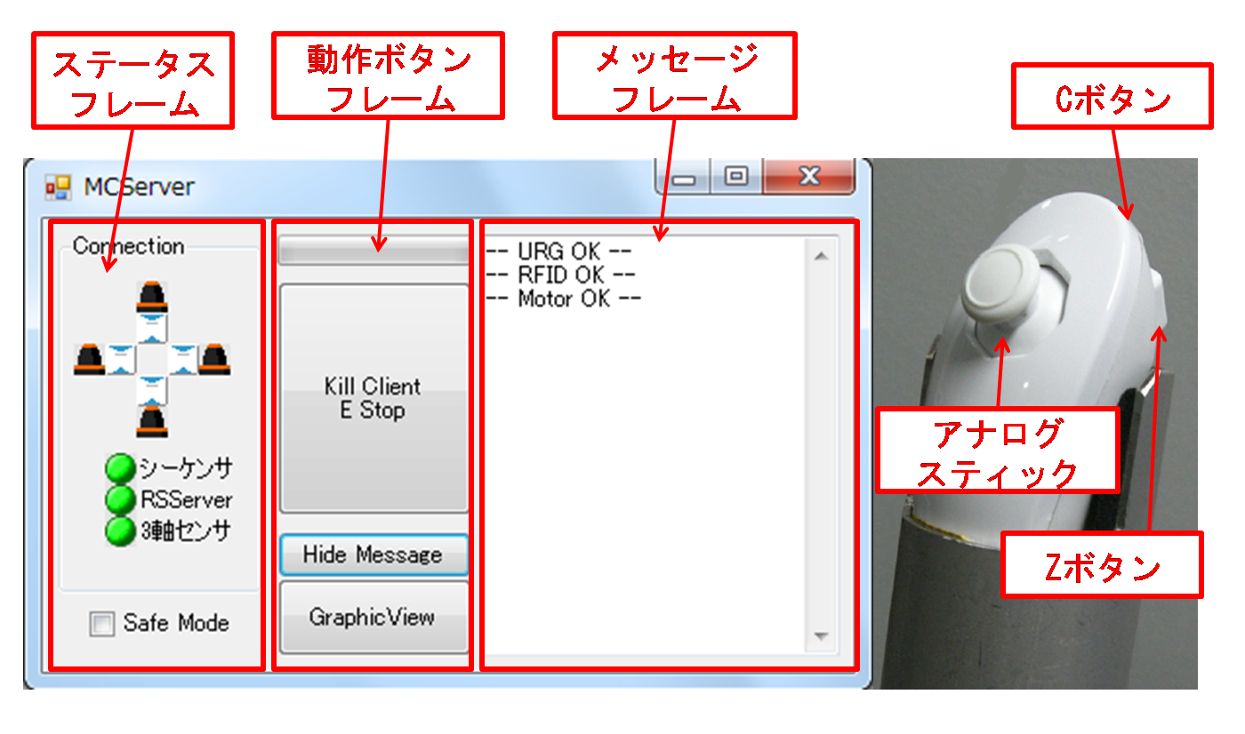 コンソール画面とコントローラ