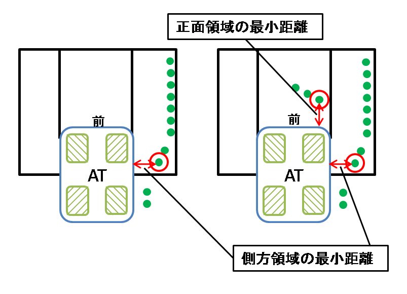 速度の決定例