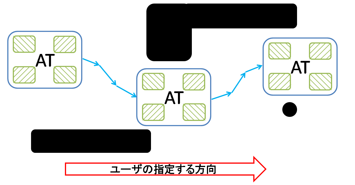 狭空間における移動例