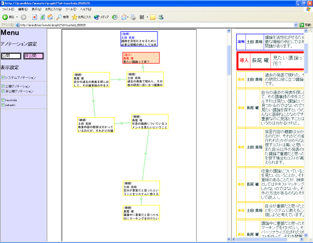 議事録グラフビュー