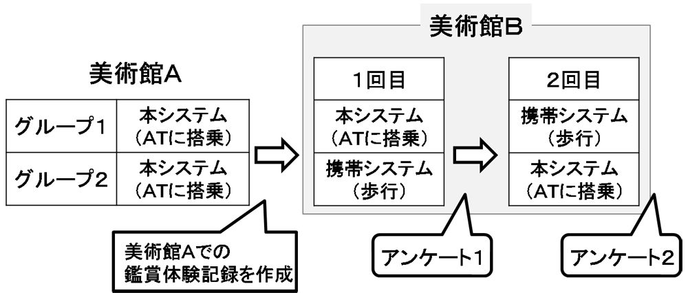 被験者実験の流れ