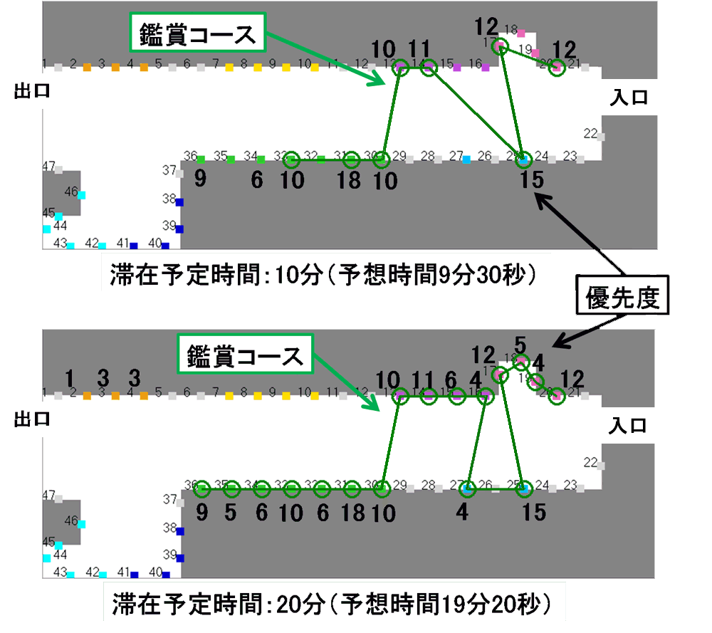 鑑賞コースの生成例