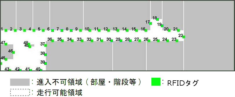 地図サーバーが持つ地図情報