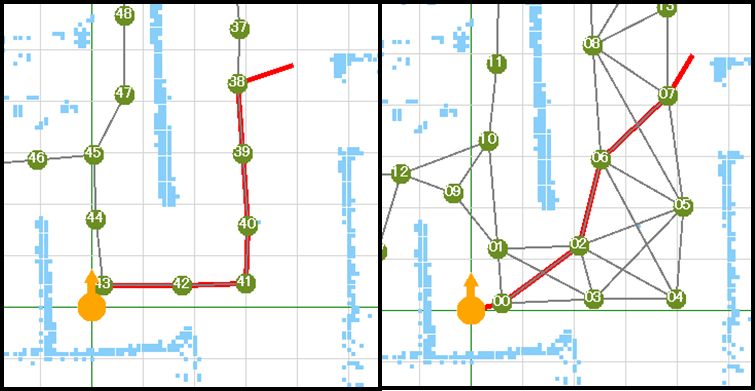 効率的な経路生成