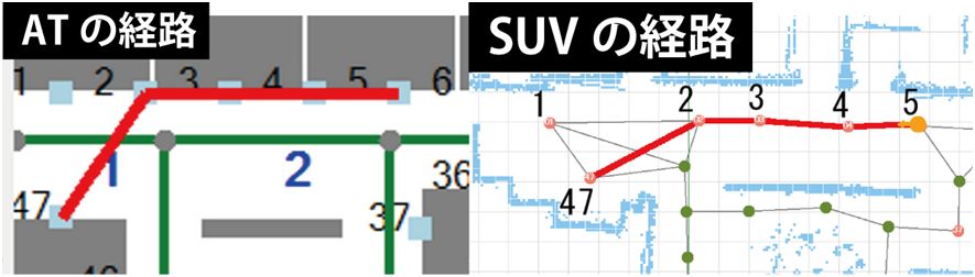 レンジセンサー地図上でのATの経路の再現
