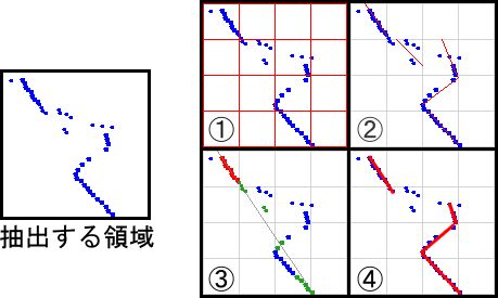 線分抽出アルゴリズム