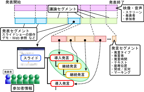 会議コンテンツ