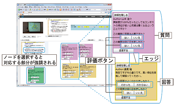 グラフ構造を持つノードの配置