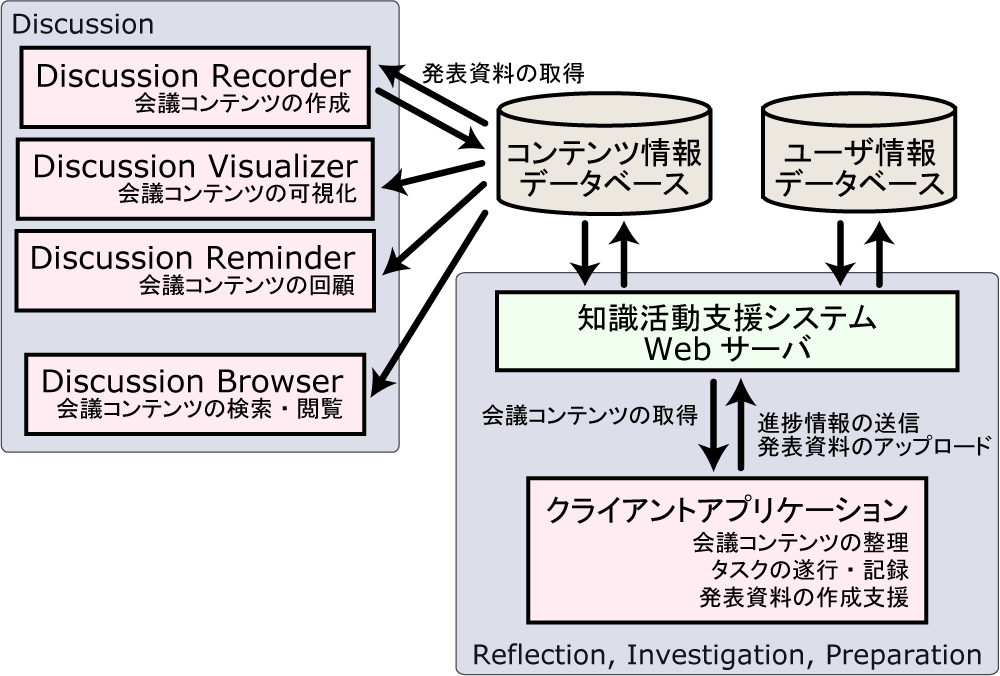 DRIPシステムのアーキテクチャ