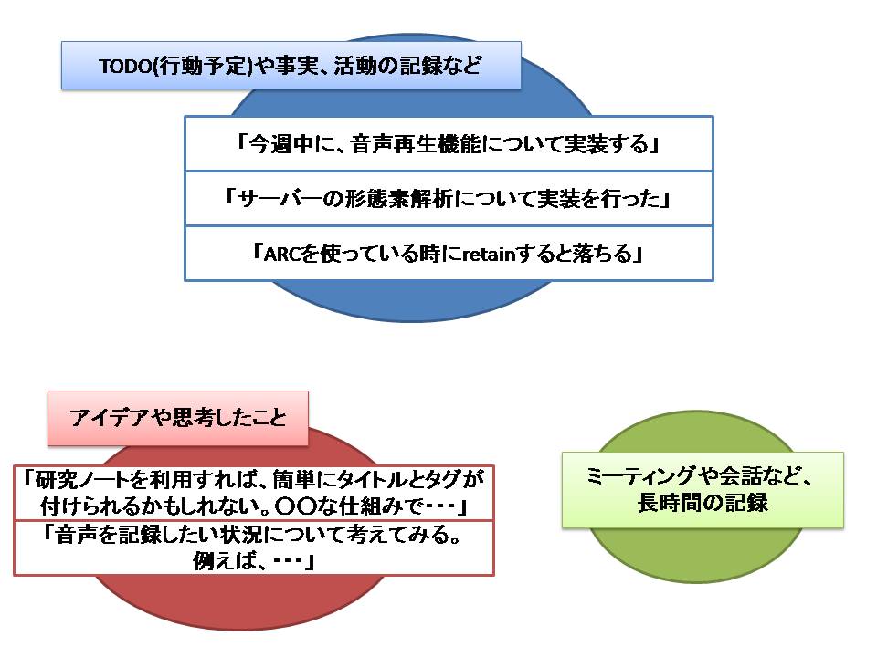 音声ログの記録例